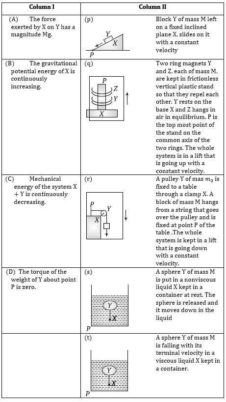 Physics-Mechanical Properties of Fluids-79618.png